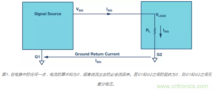 模擬地VS數(shù)字地？4分鐘學(xué)會(huì)接地的“魔法”