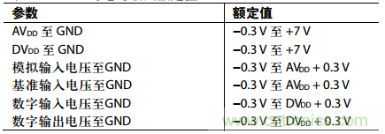 舉2個(gè)例子教你電源時(shí)序控制的正確方法，你get了沒？