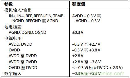 舉2個(gè)例子教你電源時(shí)序控制的正確方法，你get了沒？