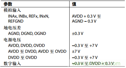 舉2個(gè)例子教你電源時(shí)序控制的正確方法，你get了沒？