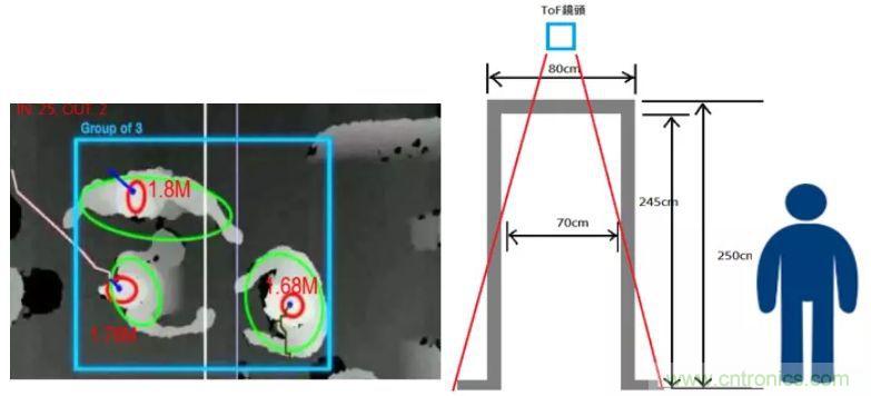 “擁擠”的ToF應(yīng)用場景下，如何避免多個(gè)ToF測量信號(hào)的干擾？
