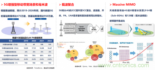 5G時代下，射頻器件、光模塊、PCB等電子元器件產(chǎn)業(yè)面臨的機(jī)遇與挑戰(zhàn)?