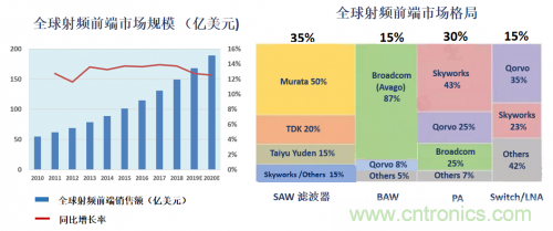 5G時代下，射頻器件、光模塊、PCB等電子元器件產(chǎn)業(yè)面臨的機(jī)遇與挑戰(zhàn)?