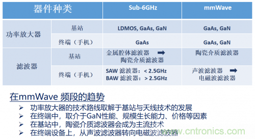 5G時代下，射頻器件、光模塊、PCB等電子元器件產(chǎn)業(yè)面臨的機(jī)遇與挑戰(zhàn)?