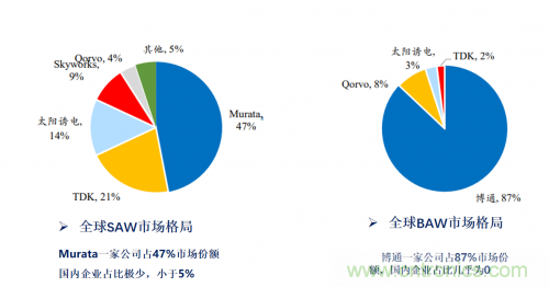 5G時代下，射頻器件、光模塊、PCB等電子元器件產(chǎn)業(yè)面臨的機(jī)遇與挑戰(zhàn)?