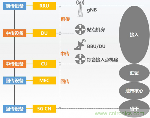 5G時代下，射頻器件、光模塊、PCB等電子元器件產(chǎn)業(yè)面臨的機(jī)遇與挑戰(zhàn)?