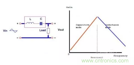 很完整的LLC原理講解，電源工程師收藏有用！?