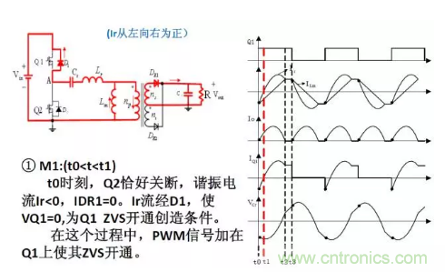 很完整的LLC原理講解，電源工程師收藏有用！?