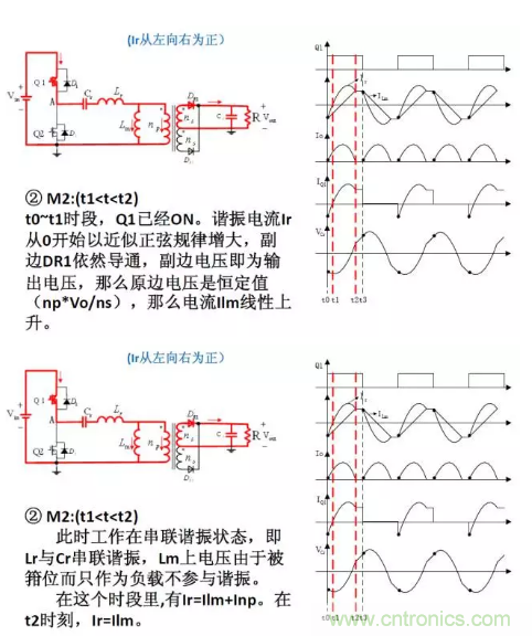 很完整的LLC原理講解，電源工程師收藏有用！?