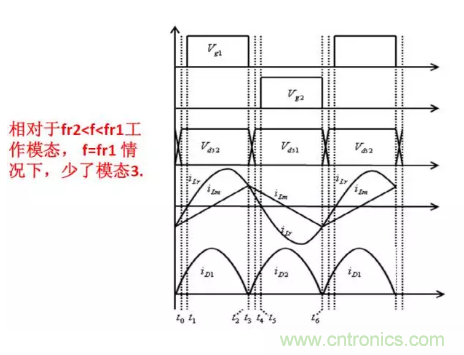 很完整的LLC原理講解，電源工程師收藏有用！?