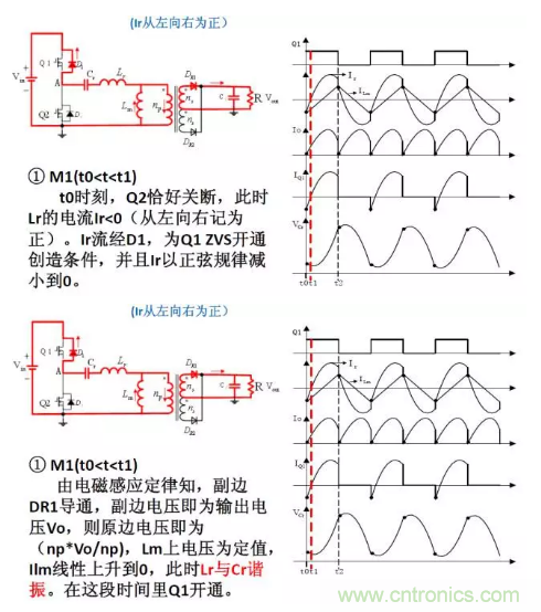 很完整的LLC原理講解，電源工程師收藏有用！?