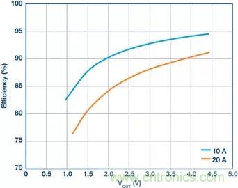 電池制造效率如何提高50%？這篇文章告訴你~