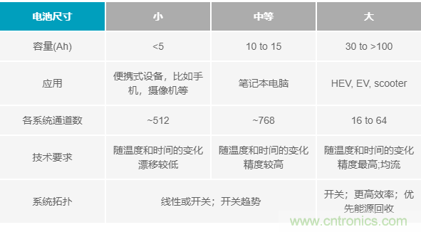 電池制造效率如何提高50%？這篇文章告訴你~