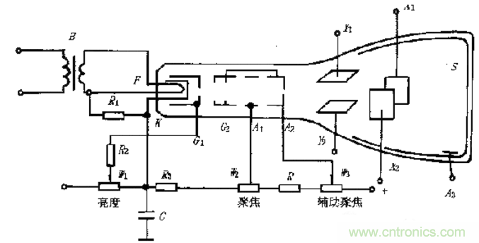 深度探討示波器原理和結(jié)構(gòu)！