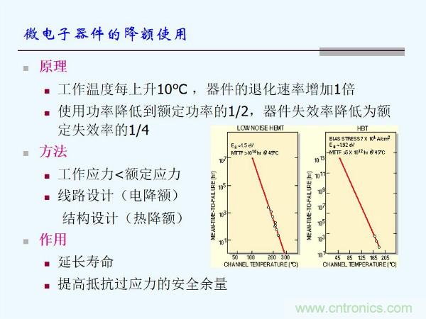 元器件應(yīng)用可靠性如何保證，都要學(xué)習(xí)航天經(jīng)驗(yàn)嗎？