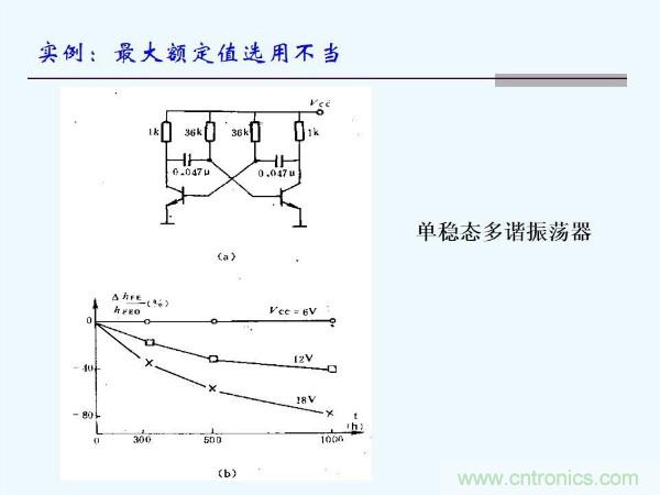 元器件應(yīng)用可靠性如何保證，都要學(xué)習(xí)航天經(jīng)驗(yàn)嗎？