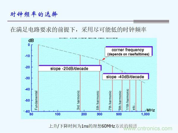 元器件應(yīng)用可靠性如何保證，都要學(xué)習(xí)航天經(jīng)驗(yàn)嗎？