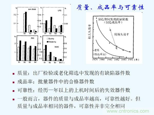 元器件應(yīng)用可靠性如何保證，都要學(xué)習(xí)航天經(jīng)驗(yàn)嗎？