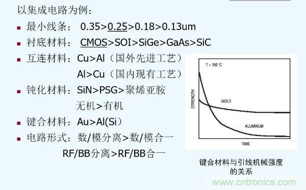 元器件應(yīng)用可靠性如何保證，都要學(xué)習(xí)航天經(jīng)驗(yàn)嗎？