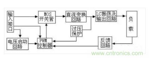 一文帶你認(rèn)清逆變器、轉(zhuǎn)換器和整流器