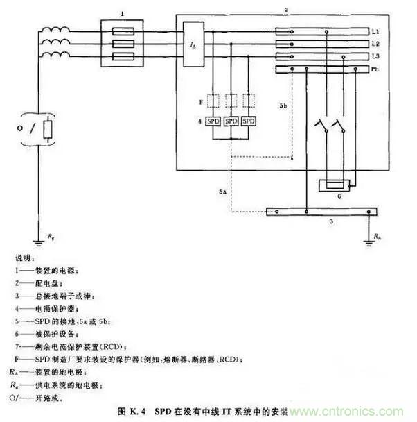 一文說透浪涌保護(hù)器