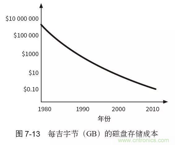 終于找到了一篇文章！通俗地講解計(jì)算機(jī)工作原理