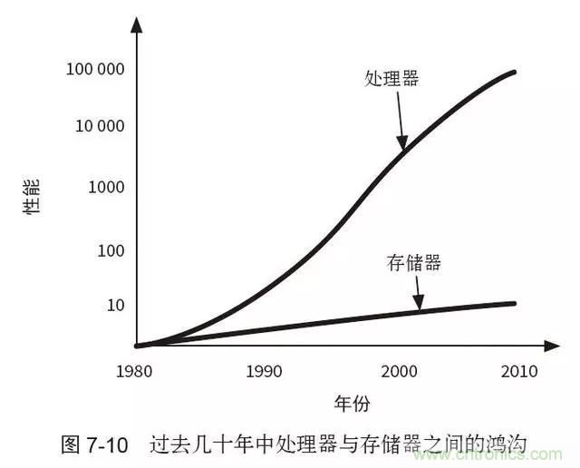 終于找到了一篇文章！通俗地講解計(jì)算機(jī)工作原理