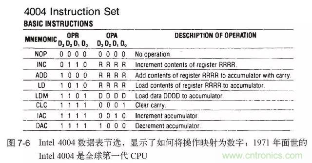 終于找到了一篇文章！通俗地講解計(jì)算機(jī)工作原理