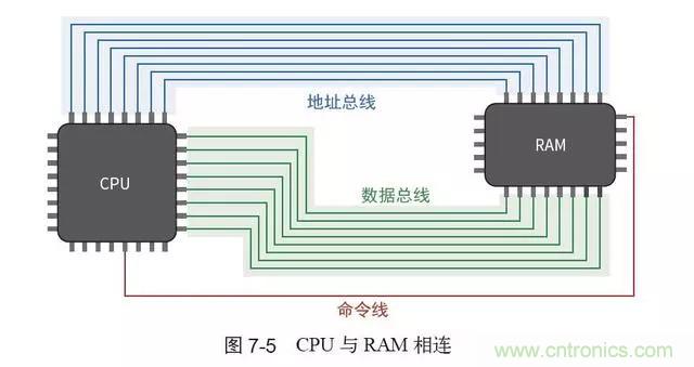 終于找到了一篇文章！通俗地講解計(jì)算機(jī)工作原理