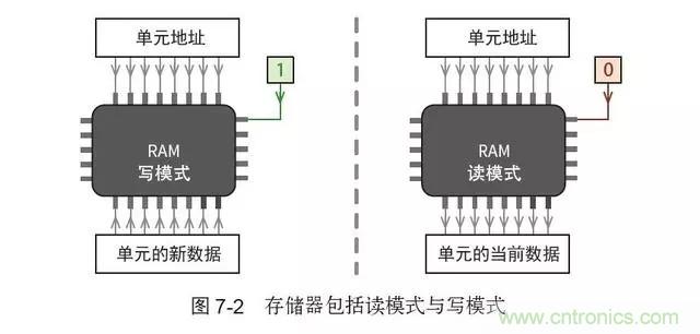 終于找到了一篇文章！通俗地講解計(jì)算機(jī)工作原理