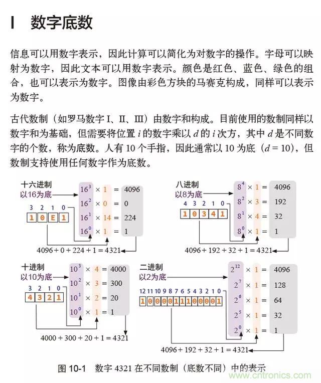 終于找到了一篇文章！通俗地講解計(jì)算機(jī)工作原理