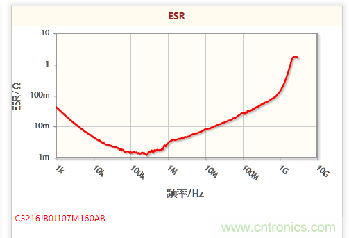 【實(shí)戰(zhàn)講解】怎樣為開關(guān)電源選擇合適的電感