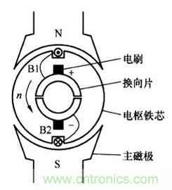 有刷電機(jī)EMI整改方法