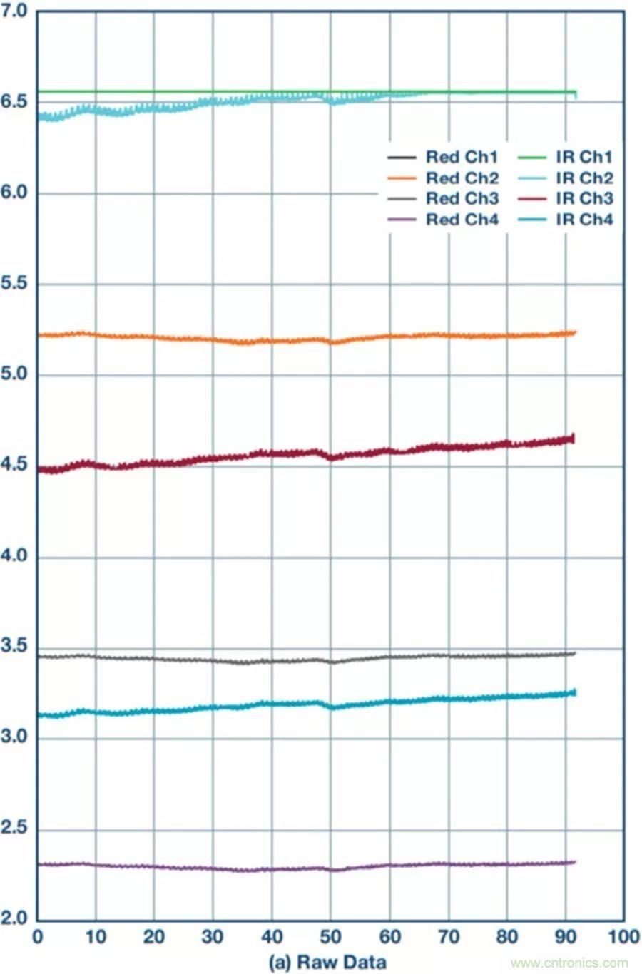 你知道嗎？原來(lái)耳朵才是測(cè)心率的最佳位置