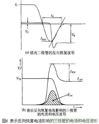 二極管的電容效應(yīng)、等效電路及開關(guān)特性