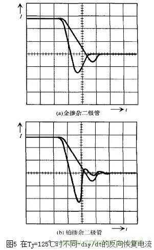 二極管的電容效應(yīng)、等效電路及開關(guān)特性