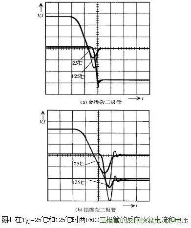 二極管的電容效應(yīng)、等效電路及開關(guān)特性