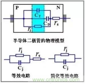 二極管的電容效應(yīng)、等效電路及開關(guān)特性