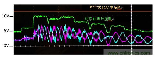 入門(mén)智能家居音頻設(shè)計(jì)？TI 來(lái)支招！