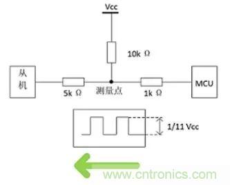 詳談：I2C設(shè)備導(dǎo)致死鎖怎么辦？