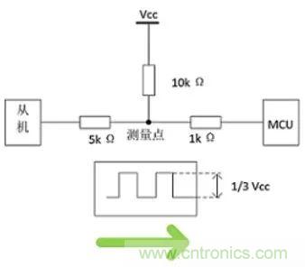 詳談：I2C設(shè)備導(dǎo)致死鎖怎么辦？