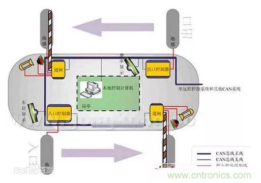 汽車四大總線：CAN、LIN、Flexray、MOST