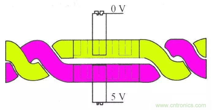 汽車(chē)四大總線(xiàn)：CAN、LIN、Flexray、MOST