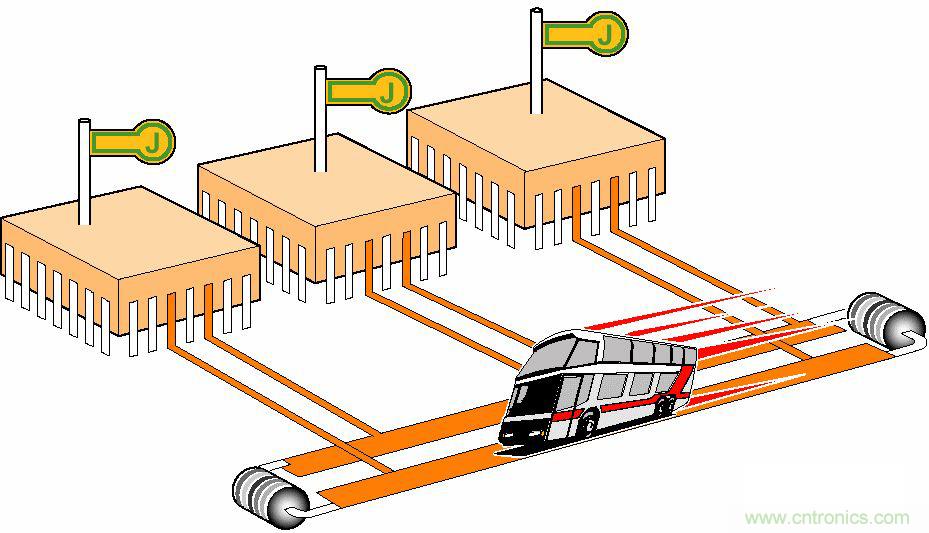 汽車(chē)四大總線(xiàn)：CAN、LIN、Flexray、MOST