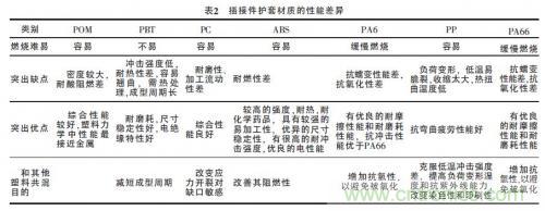 汽車(chē)接插件種類(lèi)太多？一文教會(huì)你如何選擇