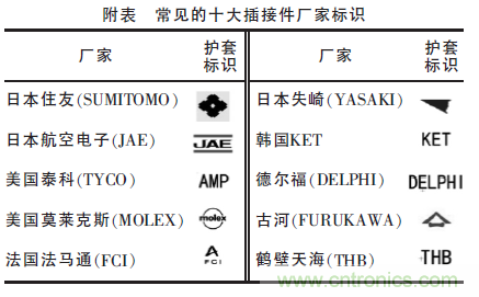 汽車(chē)接插件種類(lèi)太多？一文教會(huì)你如何選擇