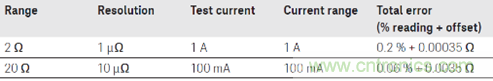 精密電阻測(cè)量之小電阻測(cè)試