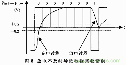 UART、RS-232、RS-422、RS-485之間有什么區(qū)別？