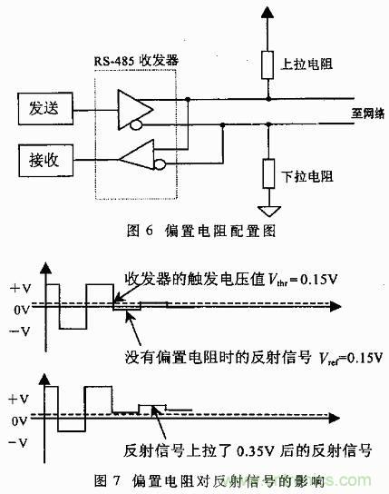 UART、RS-232、RS-422、RS-485之間有什么區(qū)別？