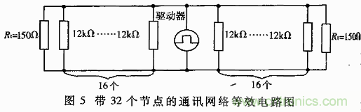 UART、RS-232、RS-422、RS-485之間有什么區(qū)別？